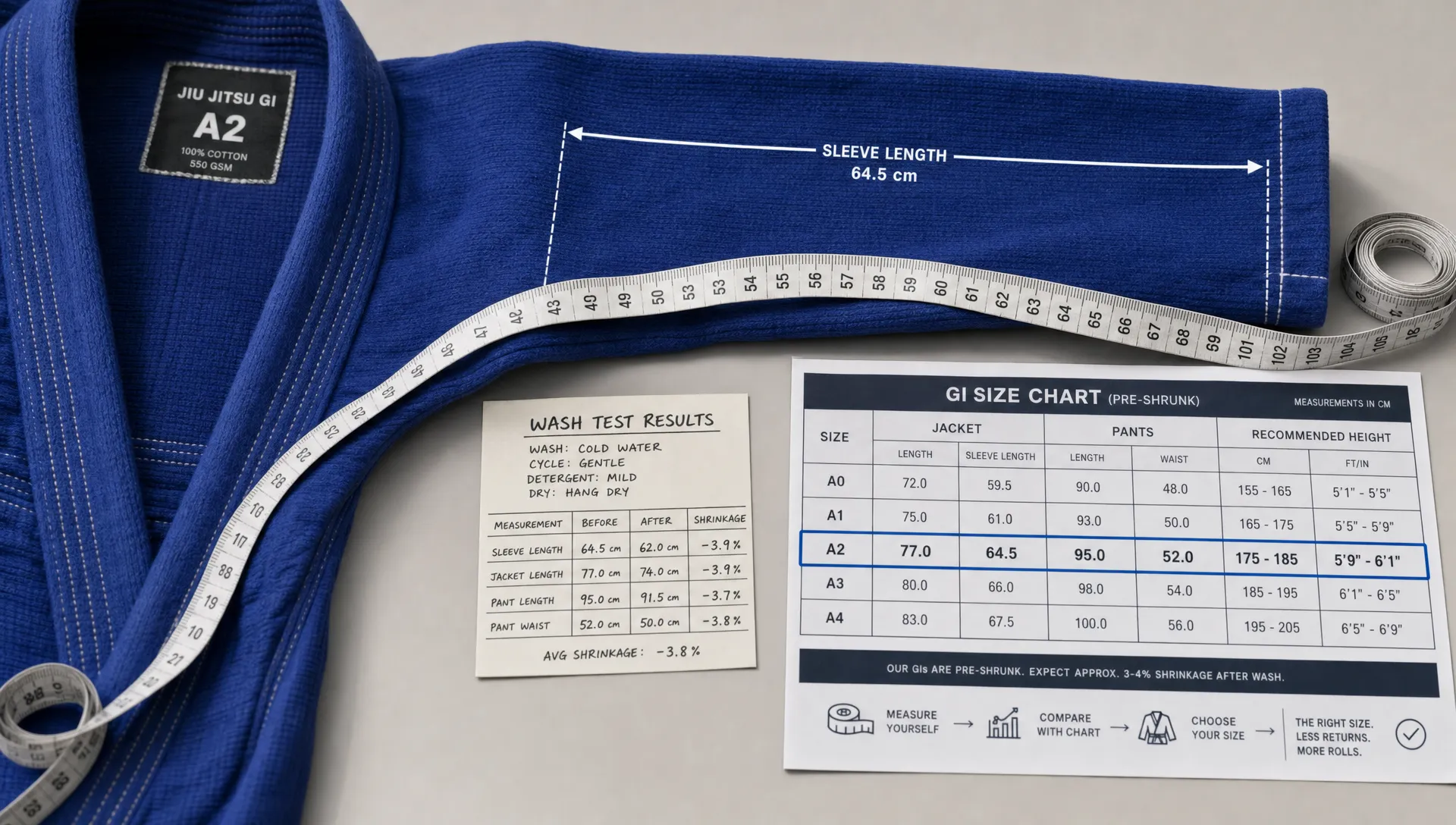 A Brazilian jiu jitsu gi sleeve lies beside a measuring tape and size chart to show how sizing reduces returns.